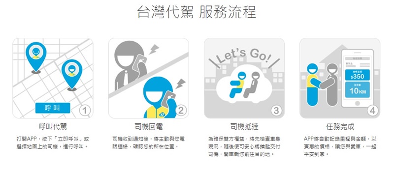 【APP】台灣代駕APP。春酒尾牙酒後代駕首選！專業合格司機幫你人車平安回家～首次10公里免費試用