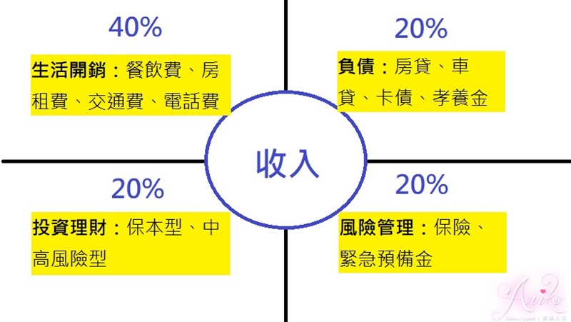 【理財】羅特幣LORD。社會新鮮人必看的理財觀念分享～後勢看漲的創新虛擬貨幣