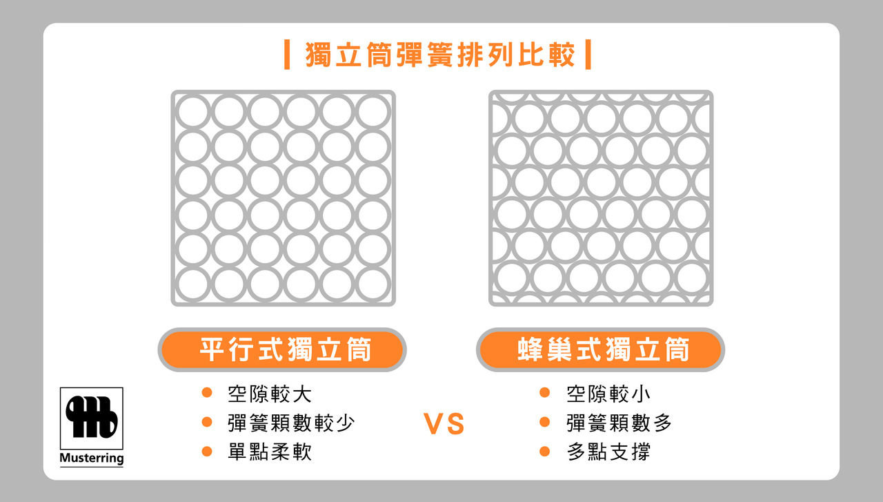 【台南床墊推薦】德國美得麗名床。五星級飯店嚴選指定床墊！好品質不用花大錢～帶你進入睡眠最高境界