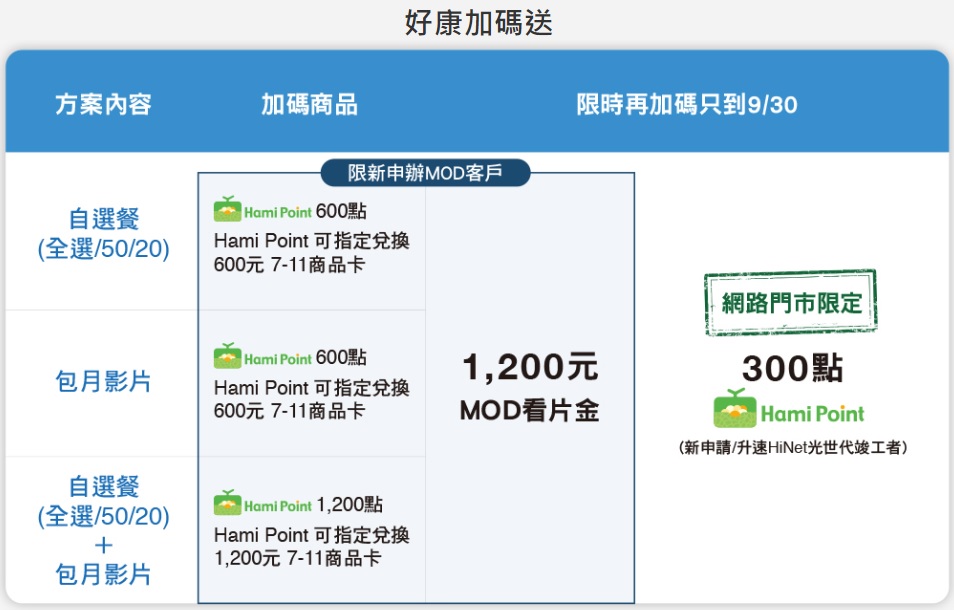 【中華電信】呱張夏拼嘉年華。中華電信網路門市~線上申請行動、HiNet光世代和MOD，抽獎送MacBook、Switch