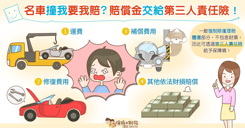 0607名車撞我要我賠？賠償金就交給第三人責任險！